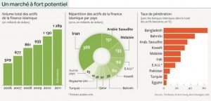 1122-Eco_finances_islamiques